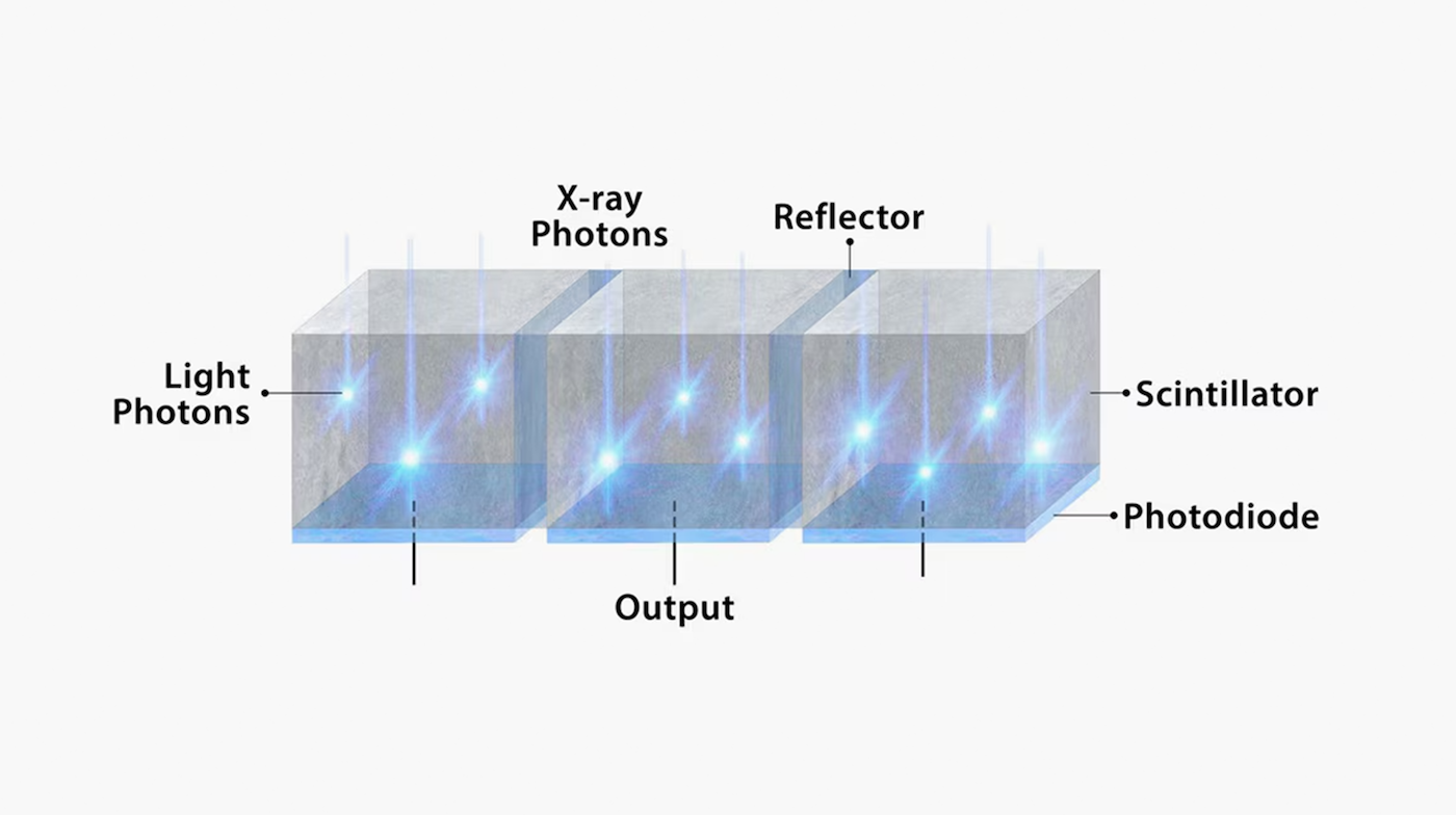 Photon-counting CT: The Deep Silicon revolution
