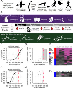 An image showing the overview of a multinomics study