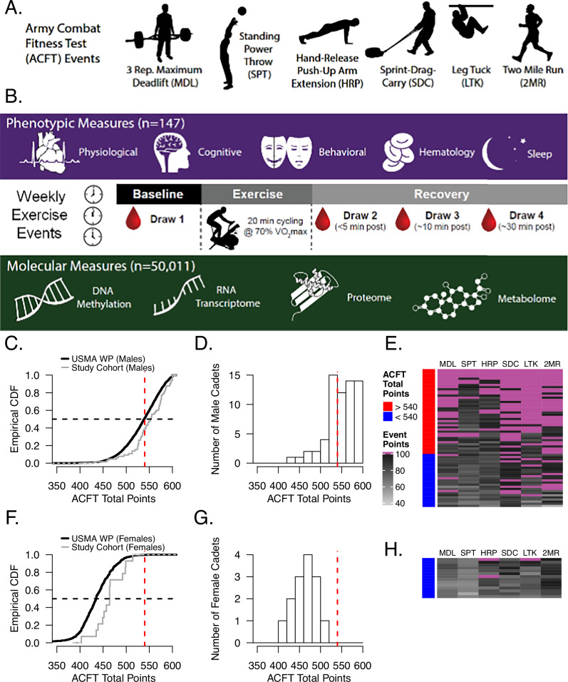An image showing the overview of a multinomics study